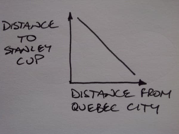 Phoenix drifting away from Quebec City