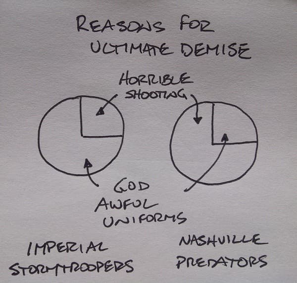 Predators ultimate demise