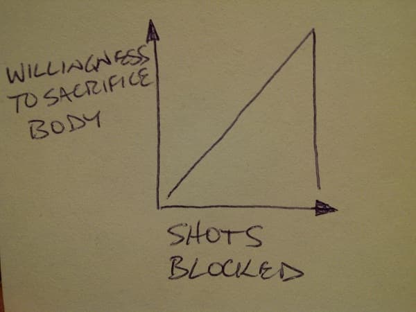 Shoot for the face