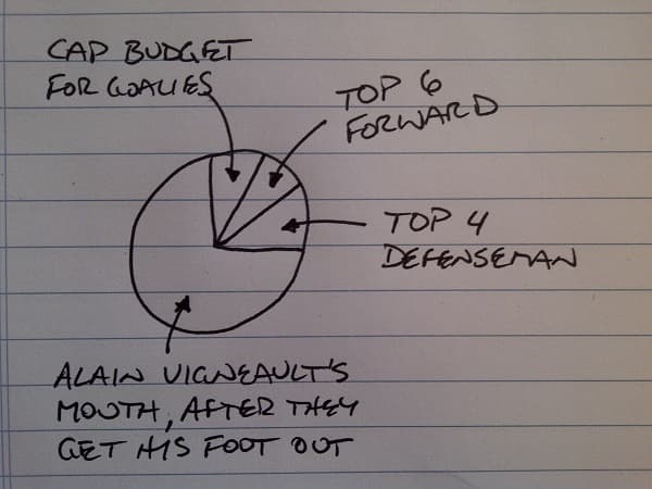 Canucks have holes to fill