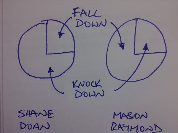 Everybody hates Raymond