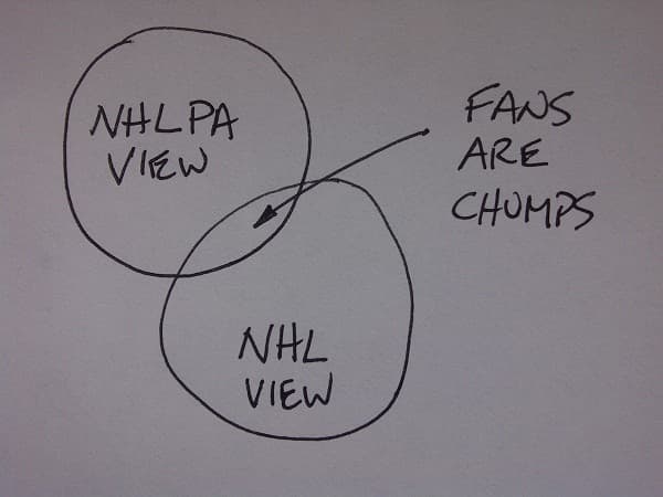 Fans are chumps
