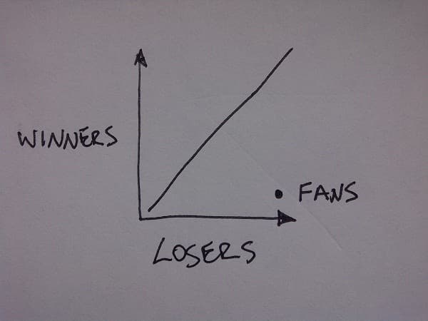 Winners and losers
