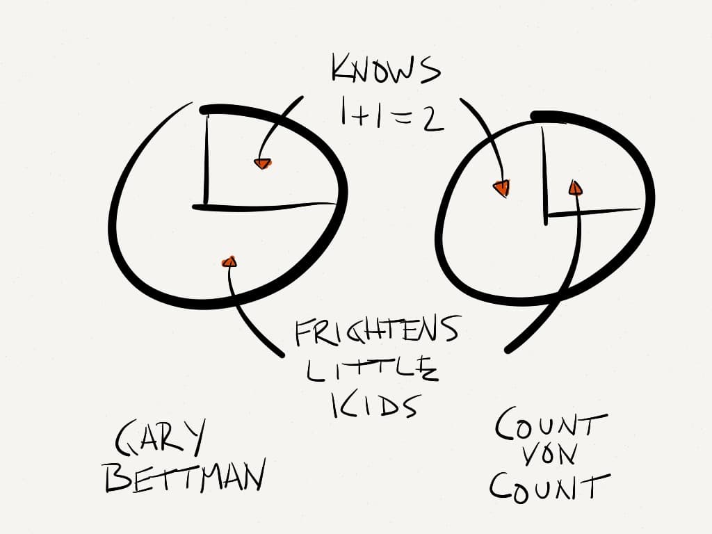 Count von Bettman