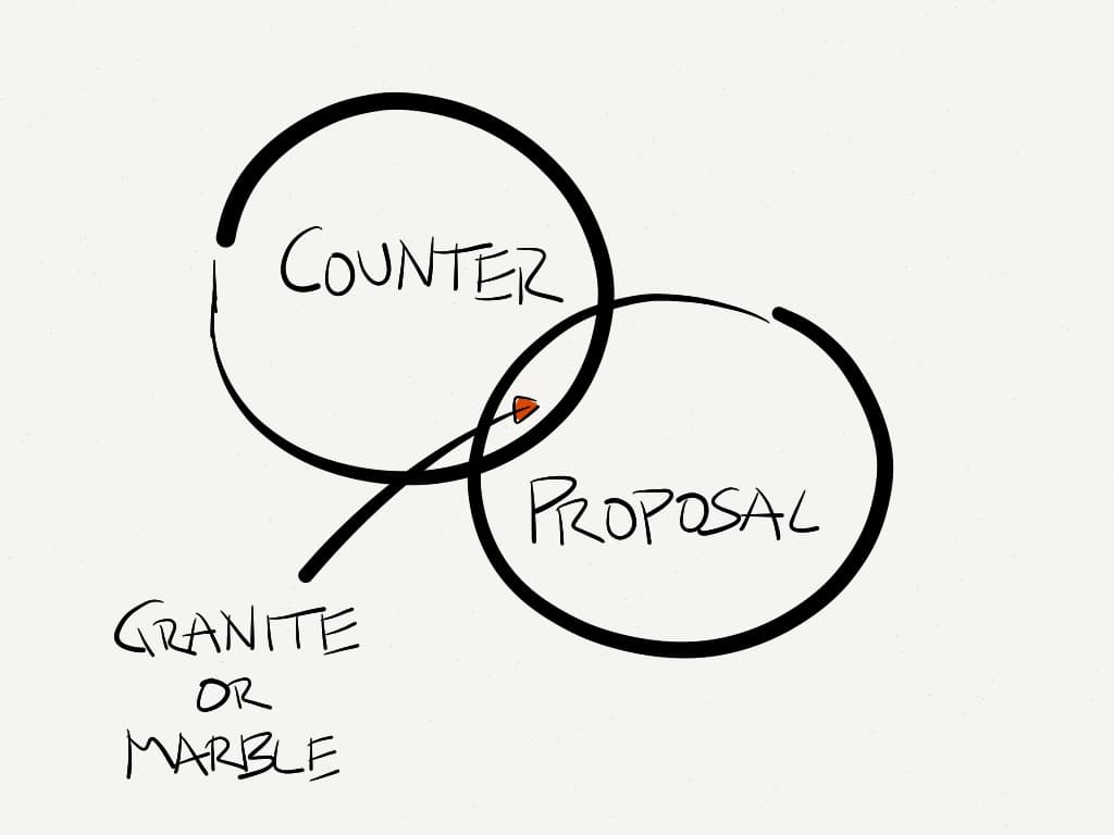 Counter proposal