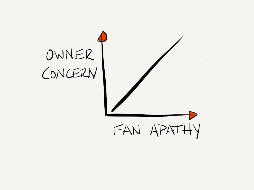 Apathy rules