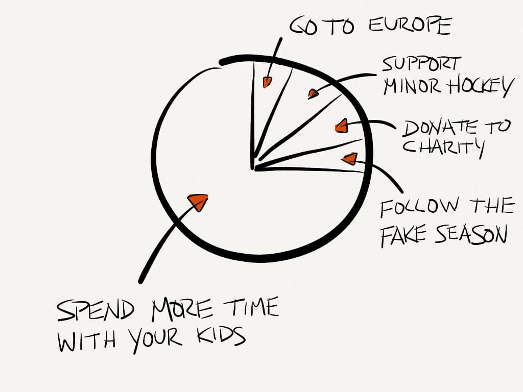 How to spend the lockout