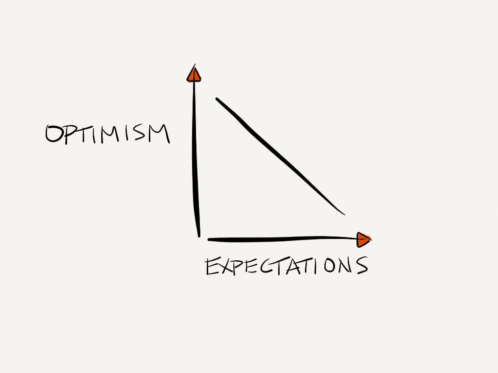 Just lower your expectations