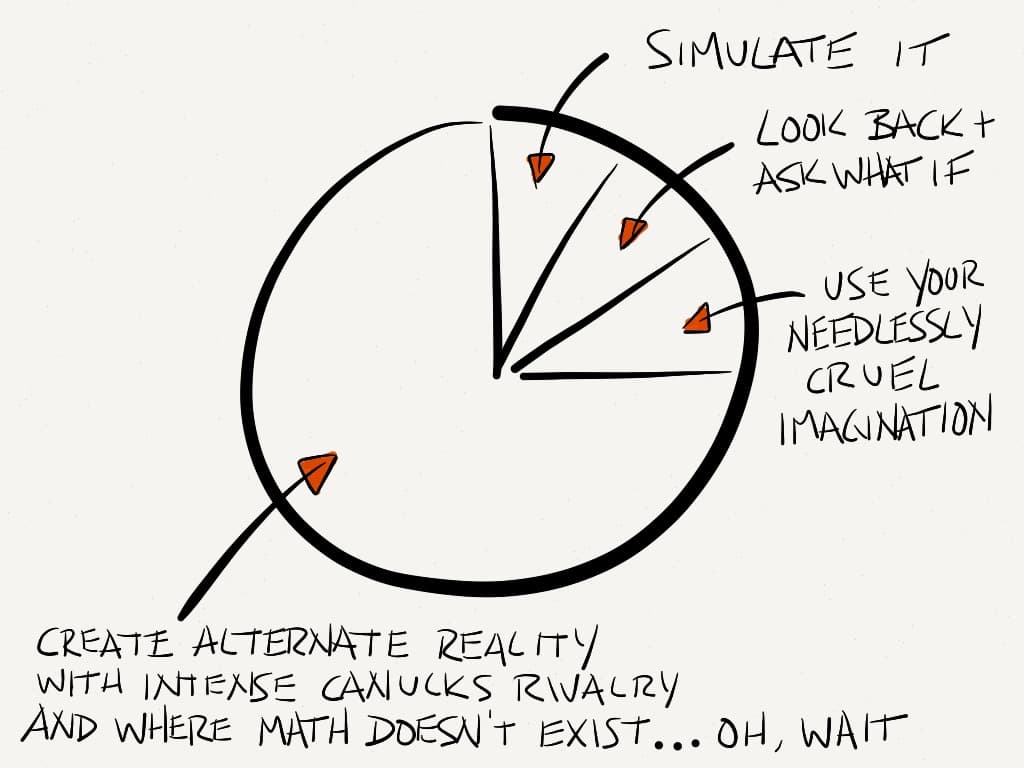 Bloggers with crystal balls
