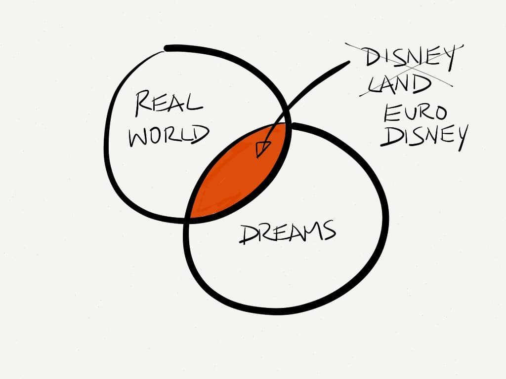 Where dreams come true