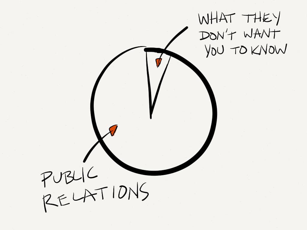 Everything else is public relations
