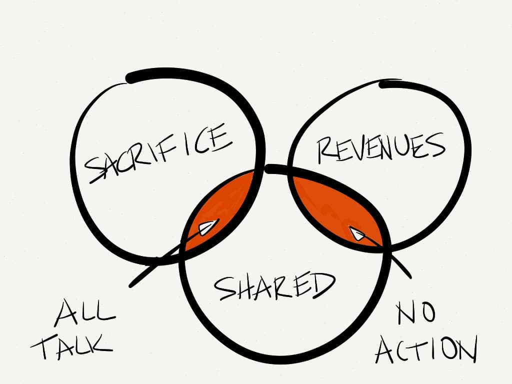 Shared sacrifice not shared revenues