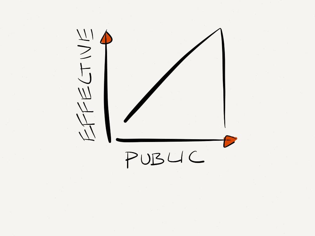 Keep the public out of public relations