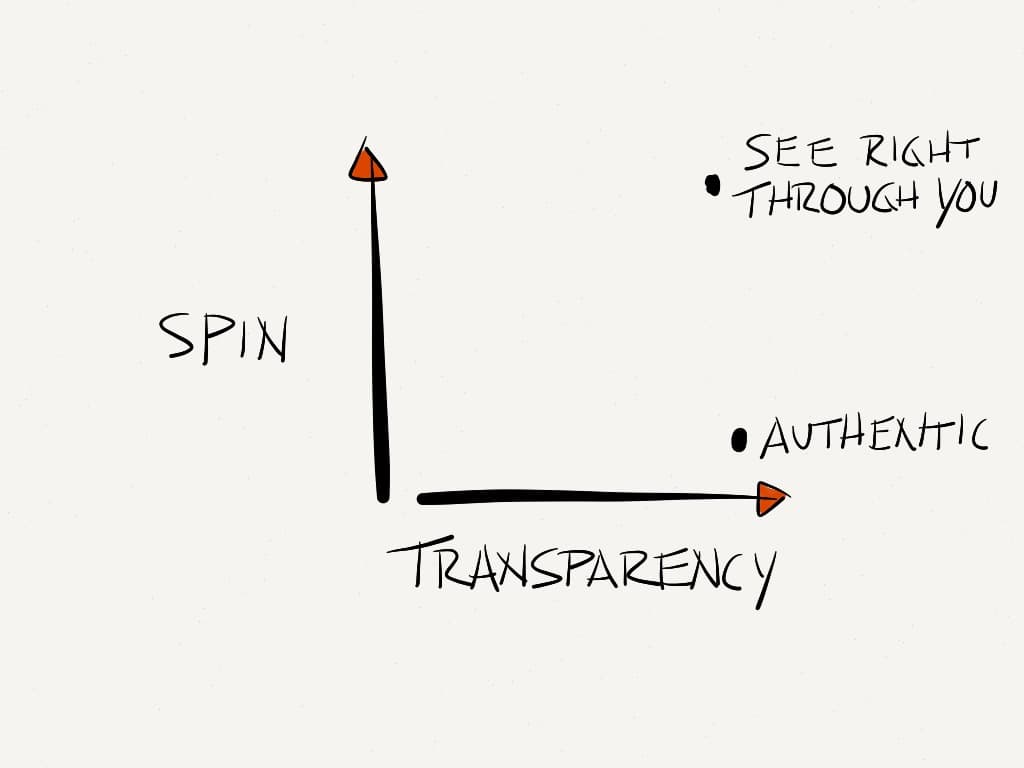 See right through you