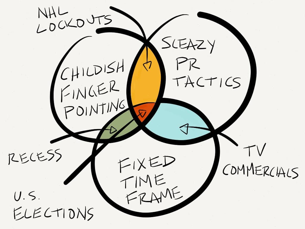 Fixed lockout dates