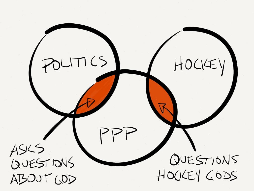 PPP questions God