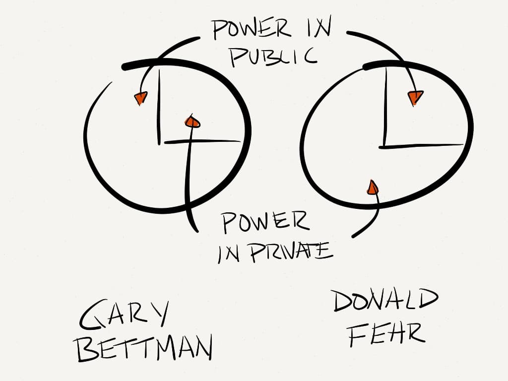 Bettman and Fehr