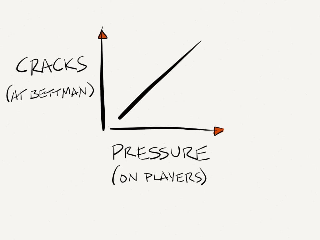 The cracks are showing