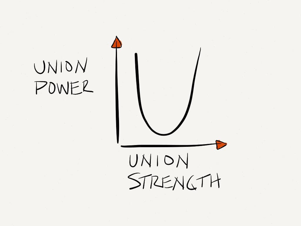 A union divided will never be defeated