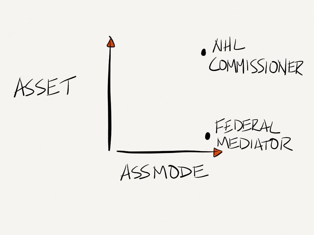 Assmode can be a valuable quality