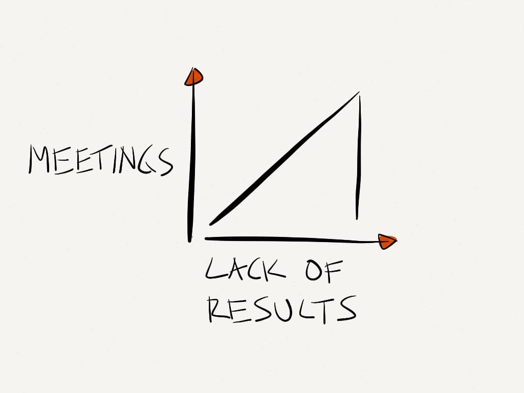Meetings, bloody meetings