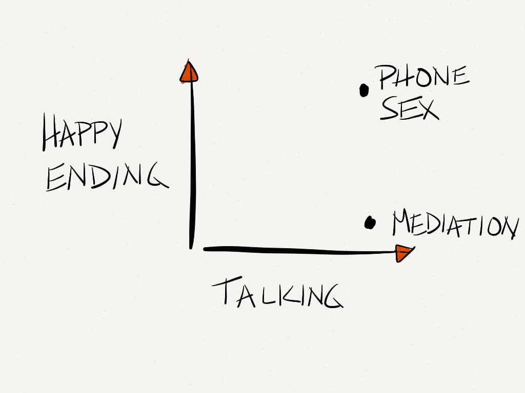 Lots of heavy breathing during mediation sessions