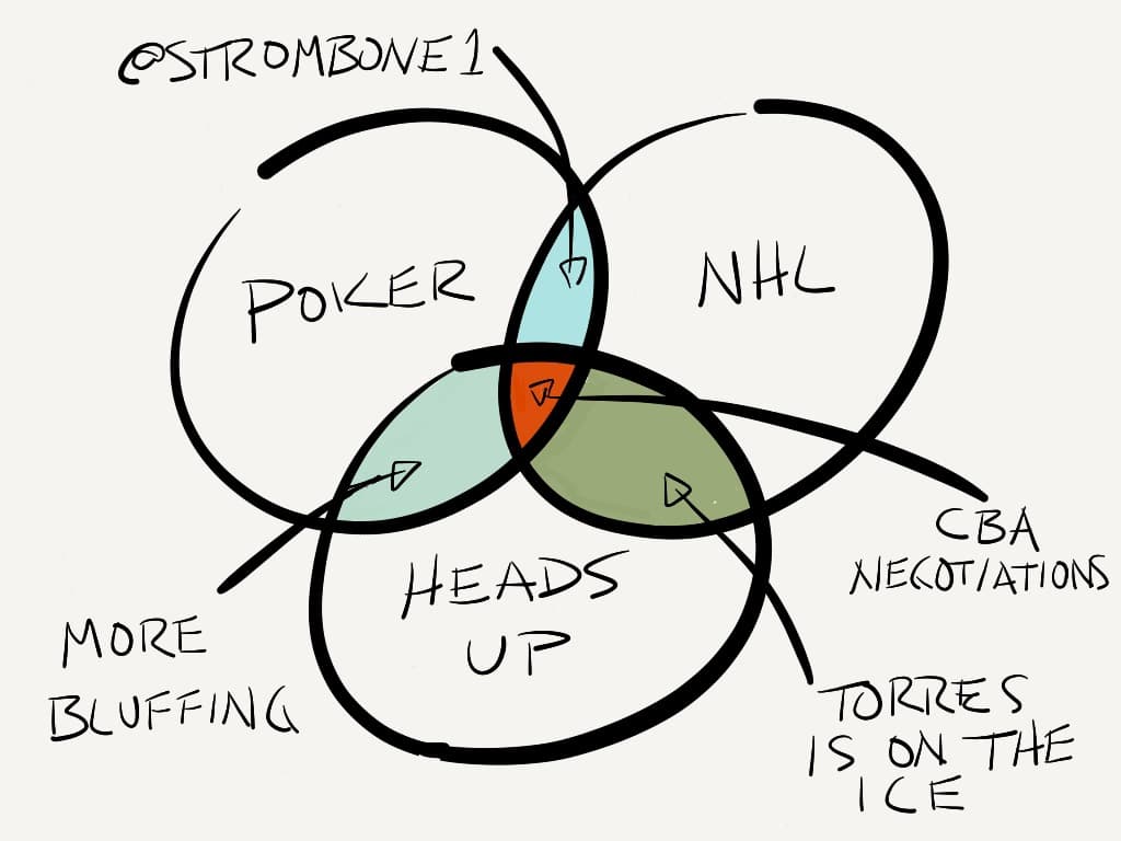 NHL CBA is a flop