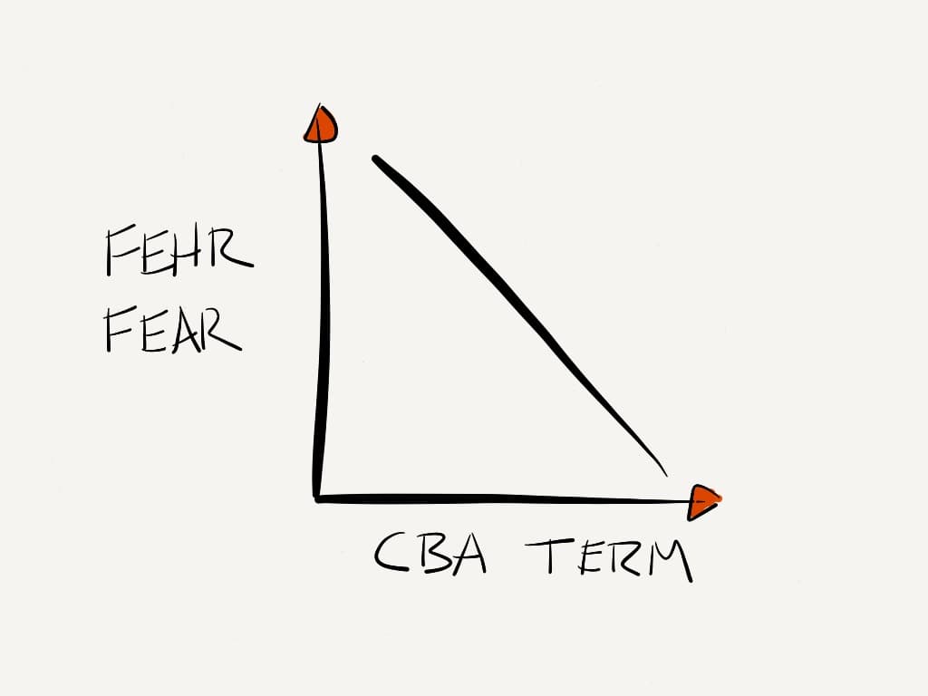 Fehr and loathing
