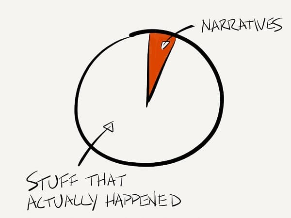 Stuff that actually happened