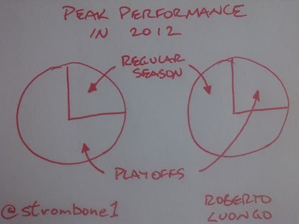 @strombone1 vs. Luongo