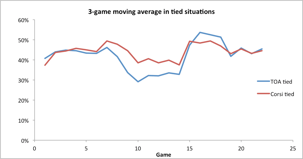Now that's what I call correlation