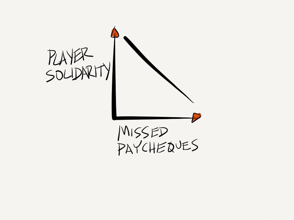 Solidarity forever?