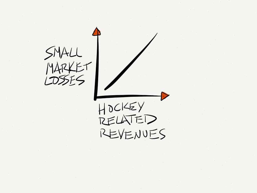 NHL system