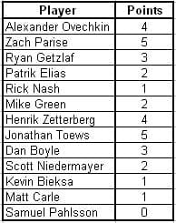 draftstandings04222009