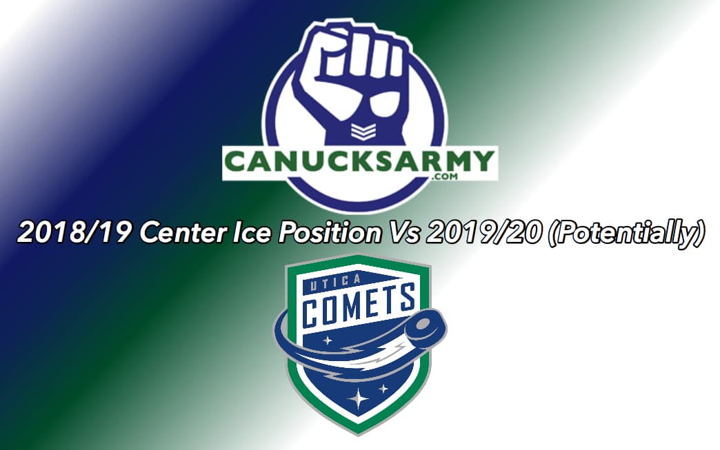 Utica Comets 2018/192019/20 PositionbyPosition Comparison Part One