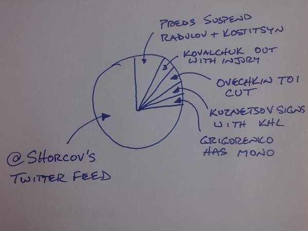 @SHorcov still rules