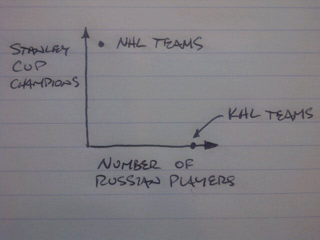 Russians can't win Cup