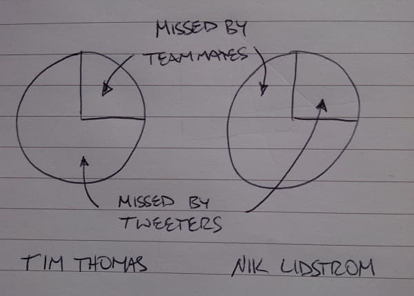 We'll miss you Tim Thomas