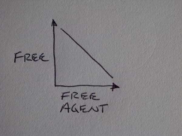 Graphical guide to NHL free agency