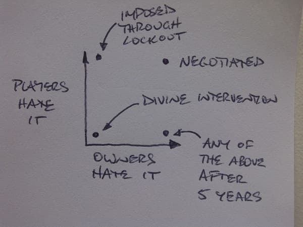 Options for settling the CBA dispute