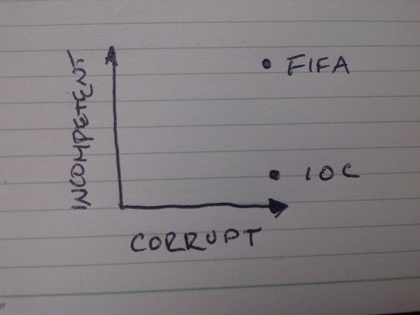When it comes to world class incompetence, the IOC is not in FIFA's league