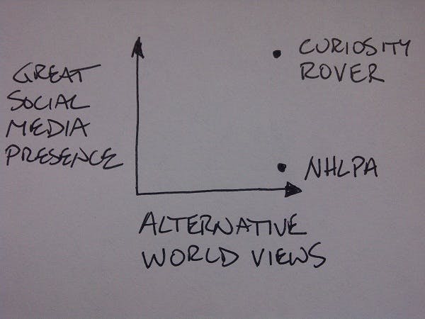 Alternative world views