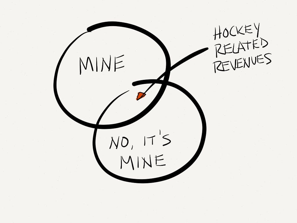 The NHL minefield