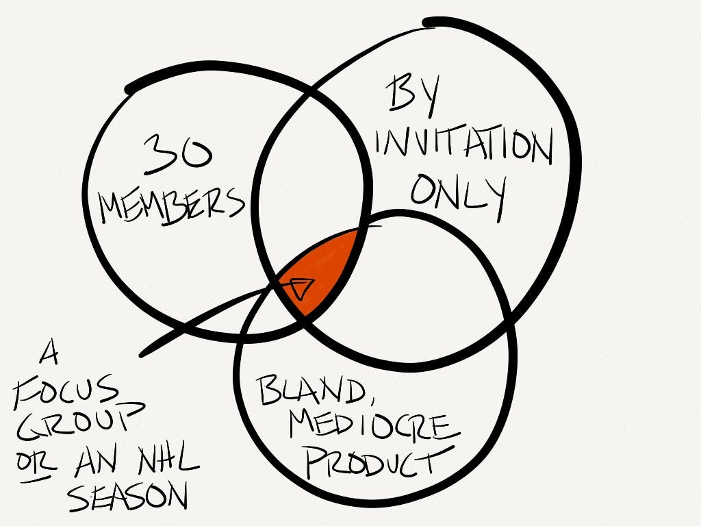 Focus group vs an NHL season