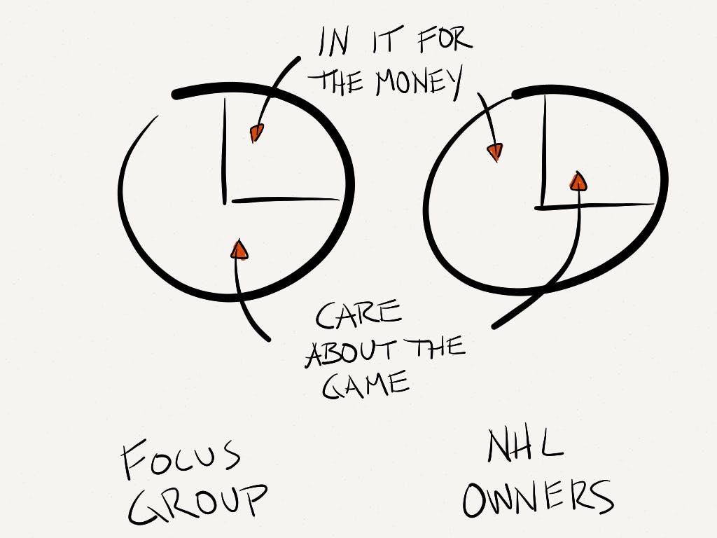 NHL focus group