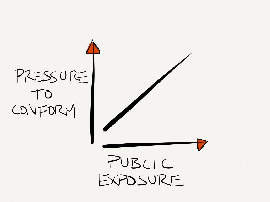 Public exposure