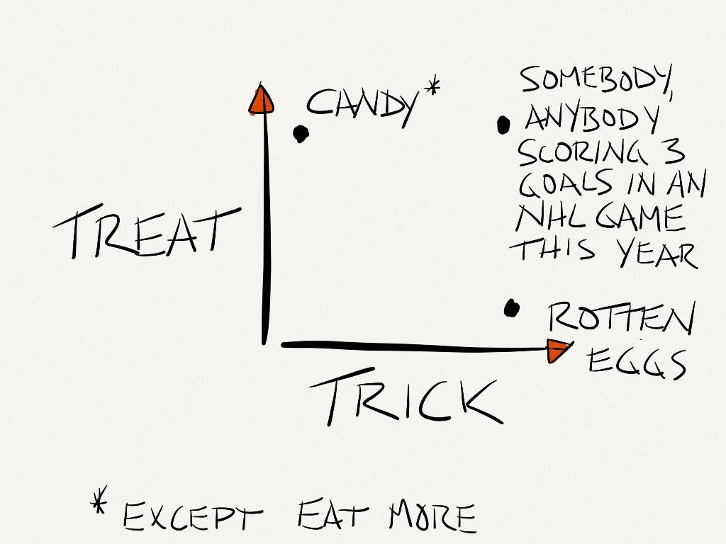 Hat trick or treat