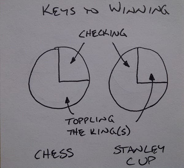 Hockey is like chess