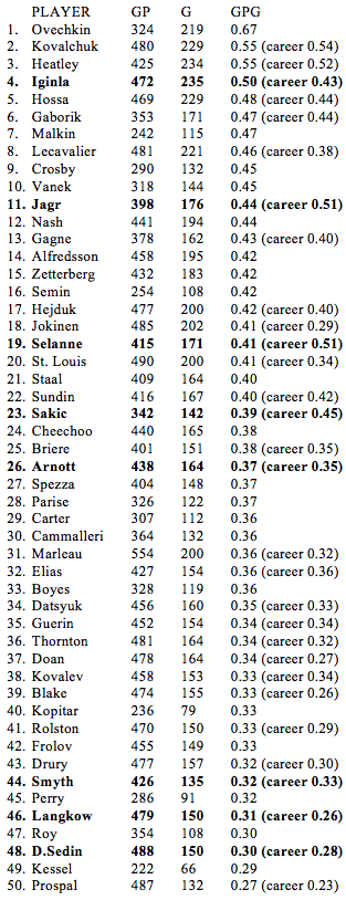gpg_table1