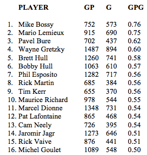 gpg_table2